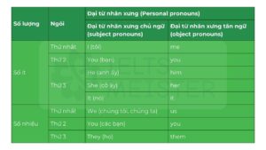 Đại từ nhân xưng (Personal pronouns)